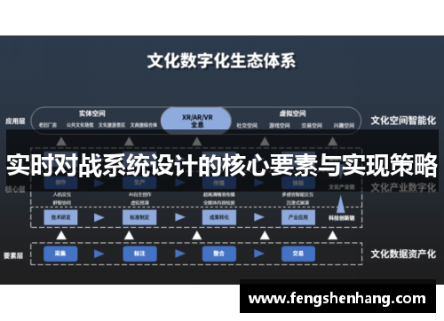 实时对战系统设计的核心要素与实现策略
