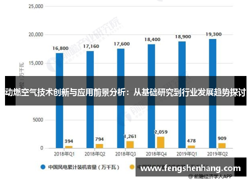 动燃空气技术创新与应用前景分析：从基础研究到行业发展趋势探讨